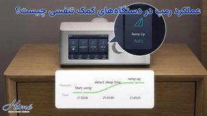 What is the function of Ramp in respiratory assistance devices