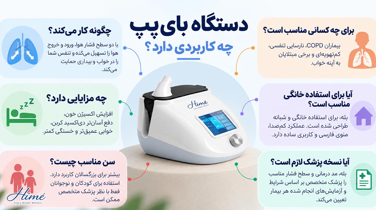 اینفوگرافی دستگاه بای پپ