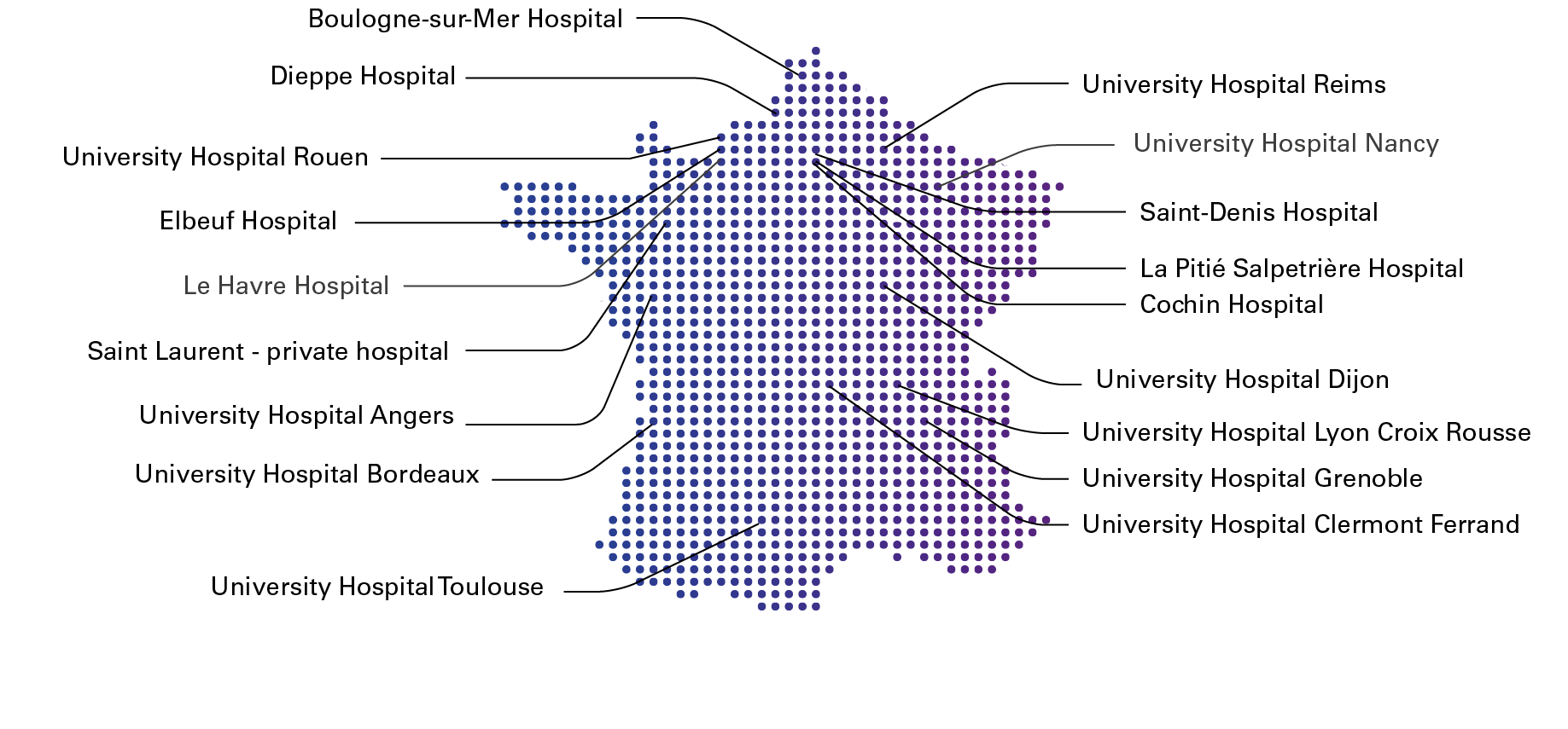 hifae-trial-study-centres